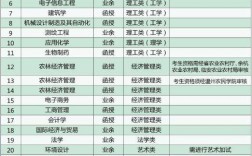 浙江農(nóng)林大學(xué)最好的專業(yè)