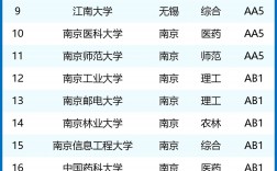 江蘇大學(xué)專業(yè)評級