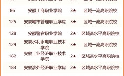 合肥好的大專學校排名如何？哪些學校值得關(guān)注？