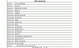?？茖I(yè)目錄(大專的所有專業(yè))