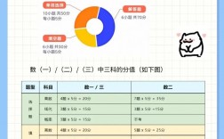 考研數(shù)一一般能拿多少分(考研數(shù)學(xué)一考100分難嗎)