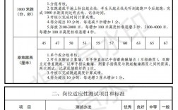 一消報(bào)名條件