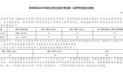 赤峰學(xué)院考研好考嗎？復(fù)試通過(guò)率？