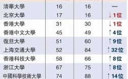香港公開大學分數(shù)線