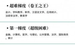考研難度系數(shù)大的專業(yè)(不需要考數(shù)學(xué)的研究生專業(yè))