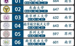 江蘇好大學(xué)有哪些