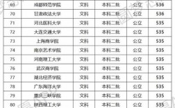 文科類(lèi)二本大學(xué)排名一覽表如何？哪些學(xué)校值得關(guān)注？