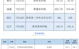 2024年廣西師范大學(xué)錄取分?jǐn)?shù)線