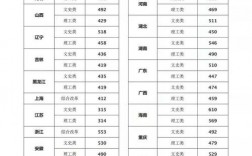 2024年宜春師范學(xué)院錄取分?jǐn)?shù)線