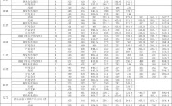 青島科技大學(xué)研究生分?jǐn)?shù)線(研招網(wǎng)2024考研信息官網(wǎng))