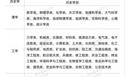 大專學(xué)什么專業(yè)好(技校十大吃香專業(yè))