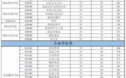天津外國語大學考研好考嗎？復試刷人厲害嗎？