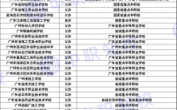 廣州技校前十名學(xué)校排行(廣州技校有哪些學(xué)校好)