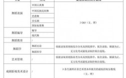 2024年北舞藝考分數(shù)線