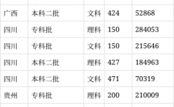 2024年成都銀杏酒店管理學院分數線