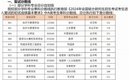 太原師范學院考研好考嗎？復試刷人厲害嗎？