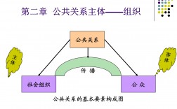 什么是公共關系