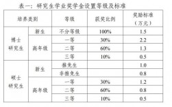 研一入學(xué)獎(jiǎng)學(xué)金什么時(shí)候發(fā)