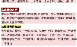 考研適合撿漏的211大學(xué)