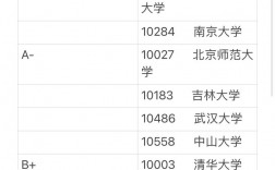 哲學(xué)考研要考哪幾門