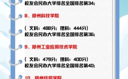 河南省民辦二本院校排名如何？哪些學(xué)校更具實(shí)力？