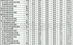 廣東中專公辦學校排名前100(廣東公辦技校有哪些學校)