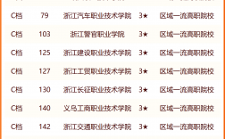 2024年浙江公辦中專學校排名