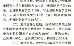考研復(fù)試后多久通知結(jié)果