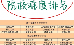 考研難度較小的日語(yǔ)筆譯院校