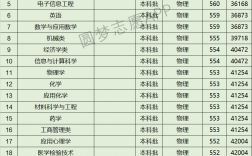 石河子大學最厲害的專業(yè)