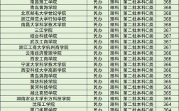 山西二本c類(lèi)大學(xué)排行榜如何？哪些學(xué)校值得關(guān)注？