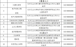 考研通訊地址寫家還是學(xué)校