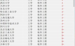 2024年軟件工程學(xué)科評(píng)估排名
