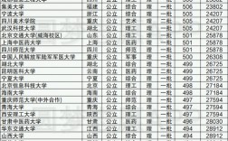 500分理科有什么大學(xué)可以推薦