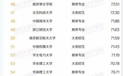中國會計學排名(會計專業大學排名榜)