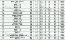 470分理科能上什么好大學(文科生470分可以考的大學)