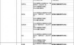 西北民族大學考研專業(西北師范大學考研難度)