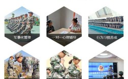 湖北省襄陽(yáng)市盤(pán)點(diǎn)五大叛逆厭學(xué)孩子教育學(xué)校排名推薦一覽