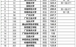 2024年廣州大學(xué)排名全國第幾位
