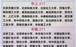 河海大學在211中的水平