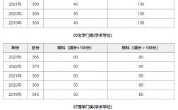 大連理工大學考研好考嗎？復試通過率？