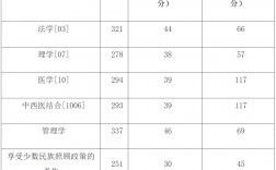 廣西醫(yī)科大學(xué)復(fù)試通過率