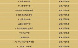 廣東十大名校(廣東最好的10所大學(xué)排名)