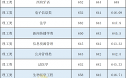 四川大學考研分數線(研究生報考條件與要求)