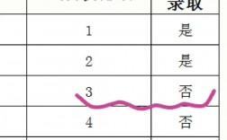 調(diào)劑復(fù)試被刷的幾率(考研調(diào)劑成功率一般有多大)