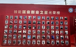 2025年合肥騰飛技工學校有哪些專業(yè)？招生計劃一覽
