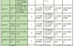 學(xué)前教育研究生考什么