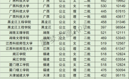 2024年廣西科技大學(xué)排名