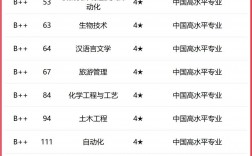 大連大專(zhuān)學(xué)校有哪些排行？如何選擇適合的專(zhuān)業(yè)？