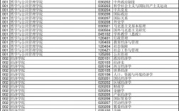河南大學研究生招生專業(yè)(2023考研報名流程)